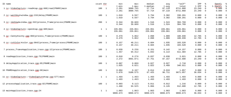 images/opencv-trace-analyze.png